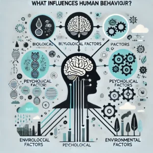 What Influences Human Behaviour?