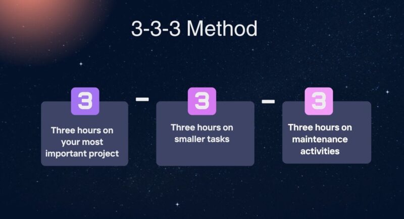 The 3/3/3 Method-A Strategy to Take Control of Your Time