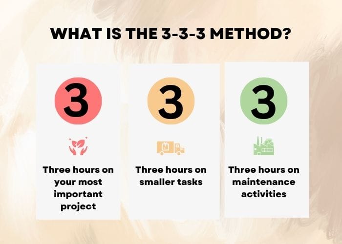 What is the 3-3-3 Method?