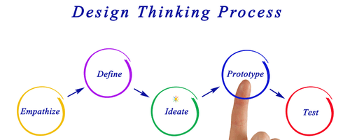 Designe Your Thought Process
